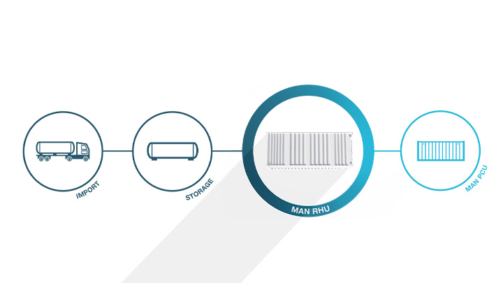 MAN regasification system