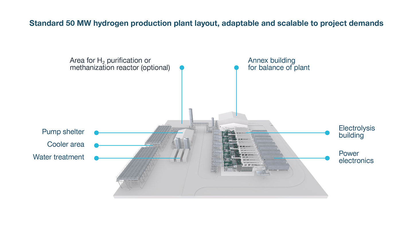 Power-to-X Reference Plant with descirpition