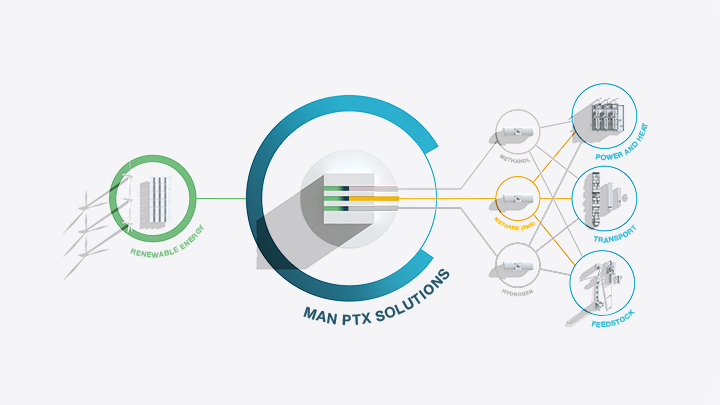 PTX_Papercut_METHANE