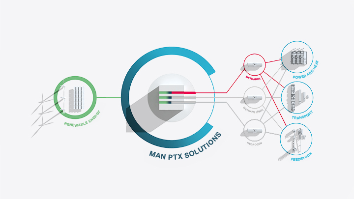 PTX_Papercut_METHANOL (PtL)