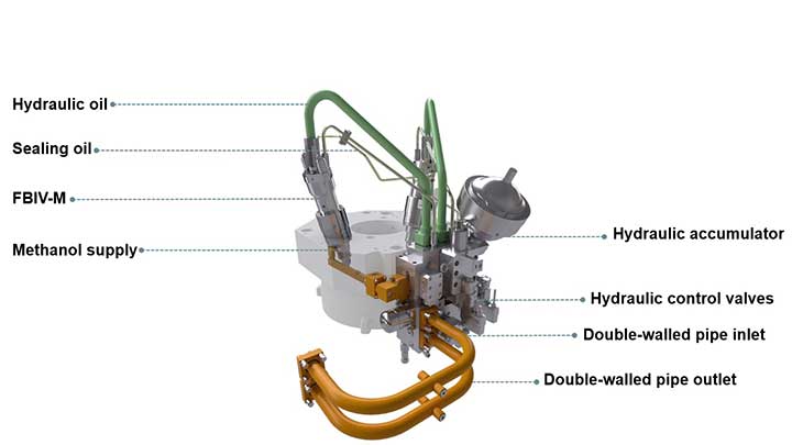 ME-LGIM engine components