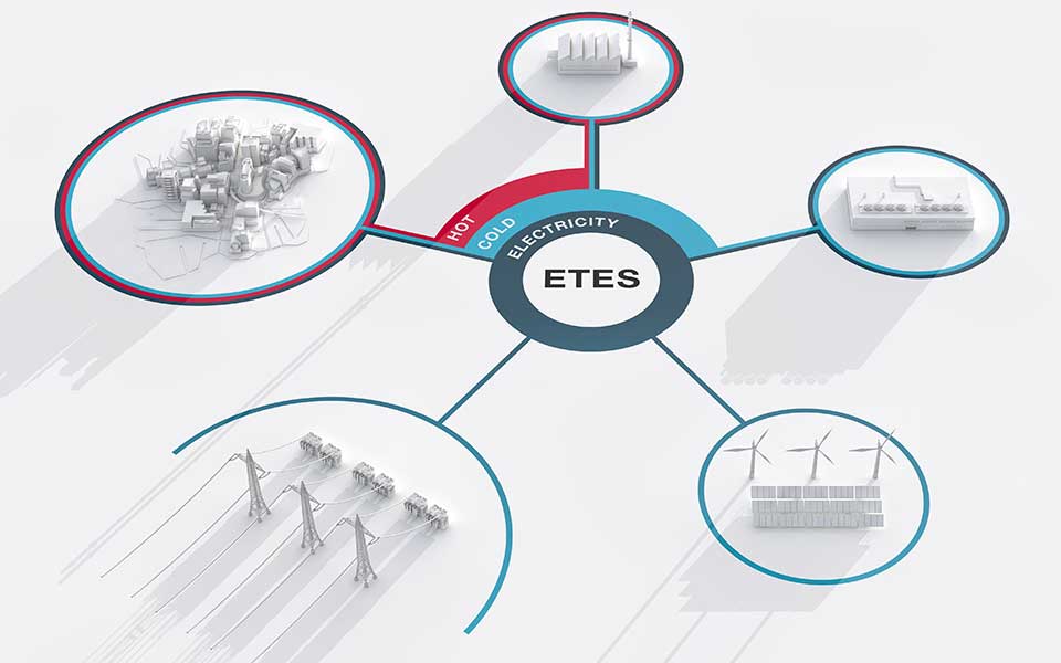 ETES_schematisch ETES_schematisch