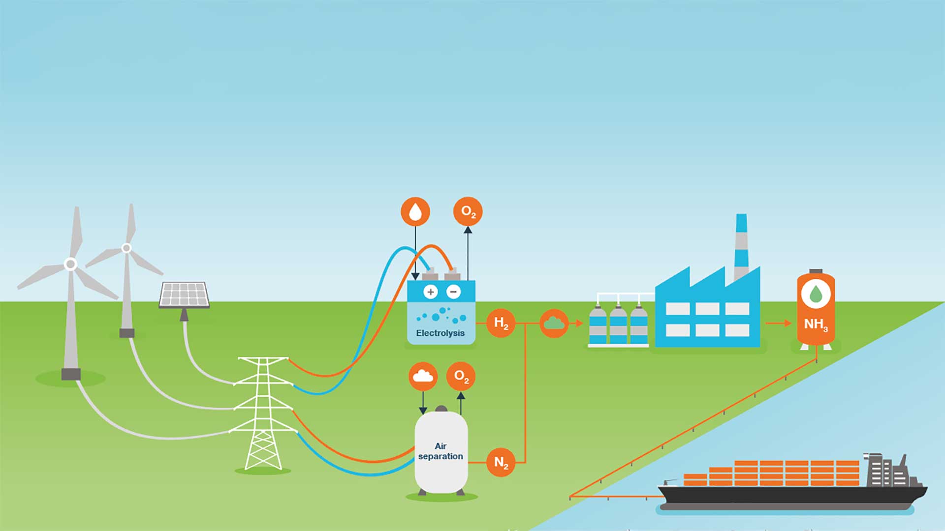 Green-ammonia-production