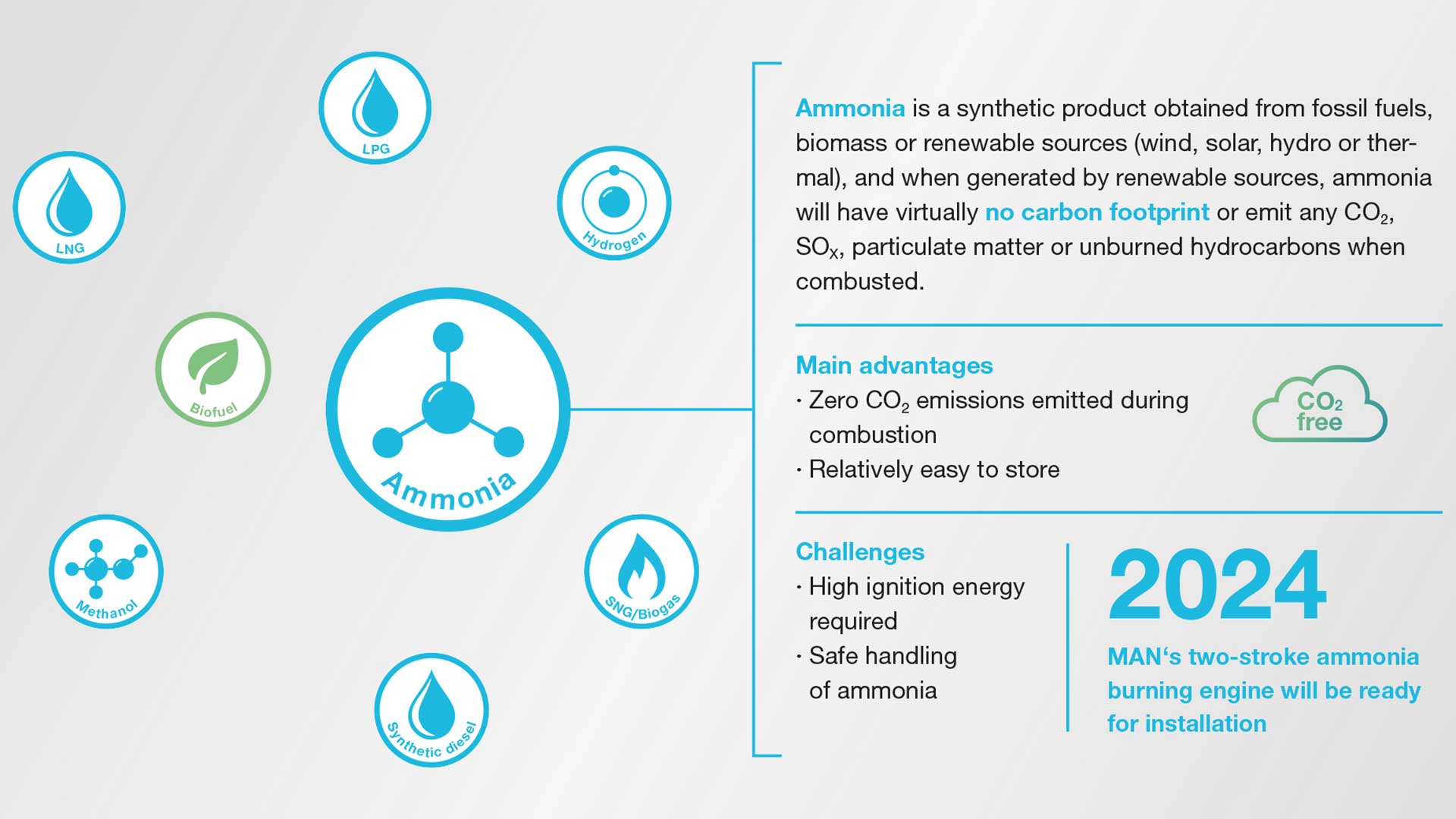 Ammonia and future fuels