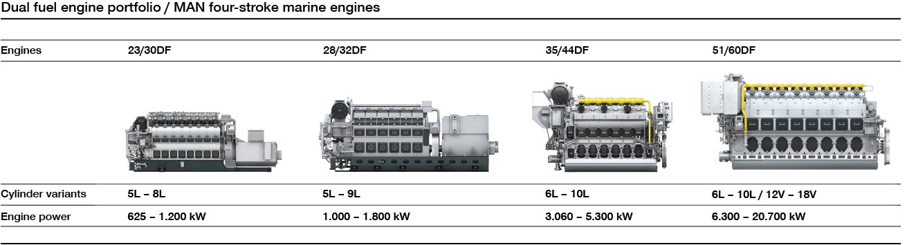 Werlte_Power-to-Gas Werlte_Power-to-Gas