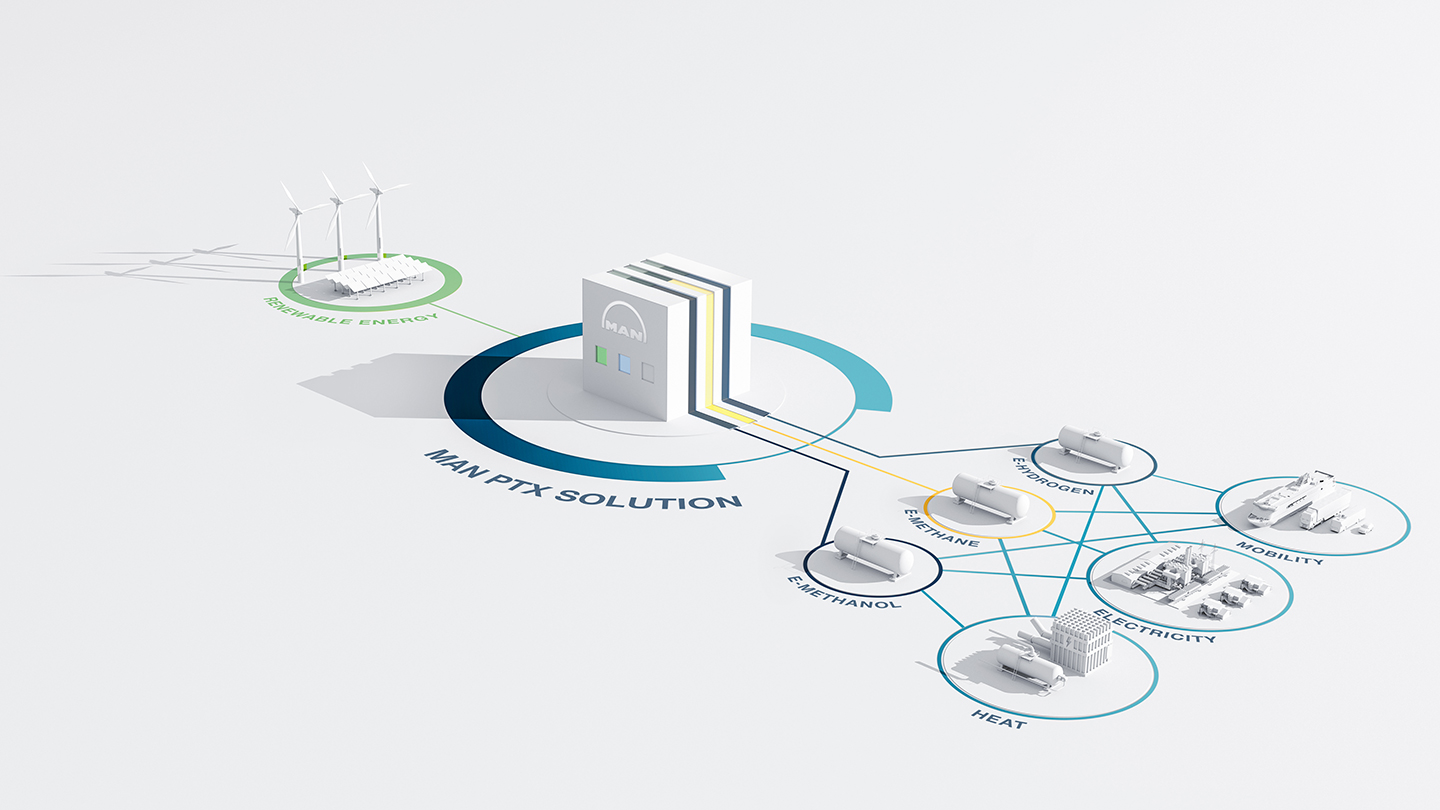 MAN_ES_Powertogas MAN_ES_Powertogas