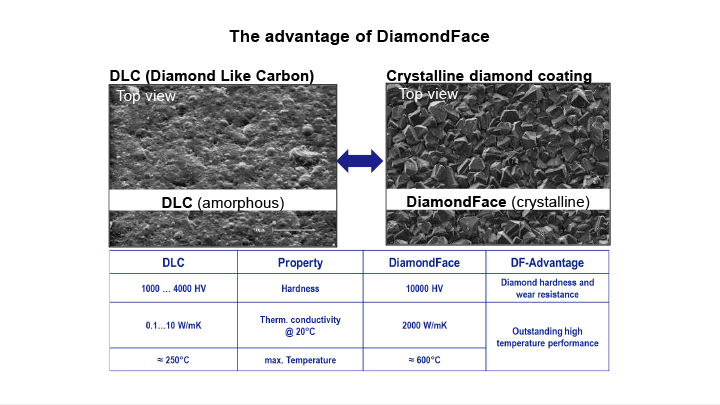 MAN_RIGISEAL_LANDINGPAGE_TEXT-MEDIA-50_DIAMONDFACE_720x405px