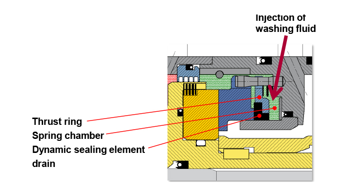 MAN_RIGISEAL_LANDINGPAGE_TEXT-MEDIA-50_WASHING-SYSTEM_720x405px