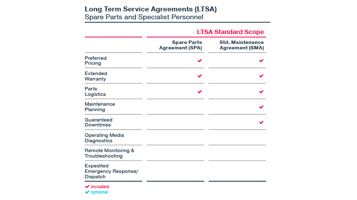 ltsa_standard_scope_mediatext ltsa_standard_scope_mediatext