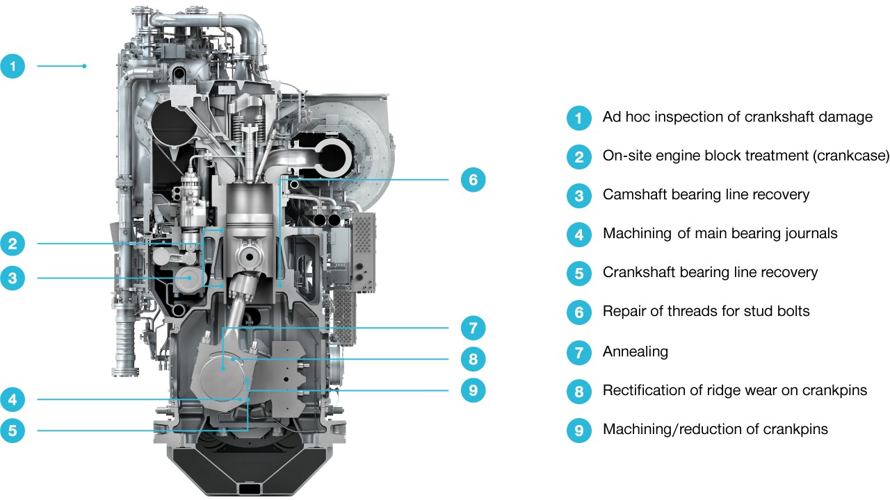 MAN_SERVICECENTER_HAMBURG_TEXT_MEDIA_80_ENGINE_2022-02-14