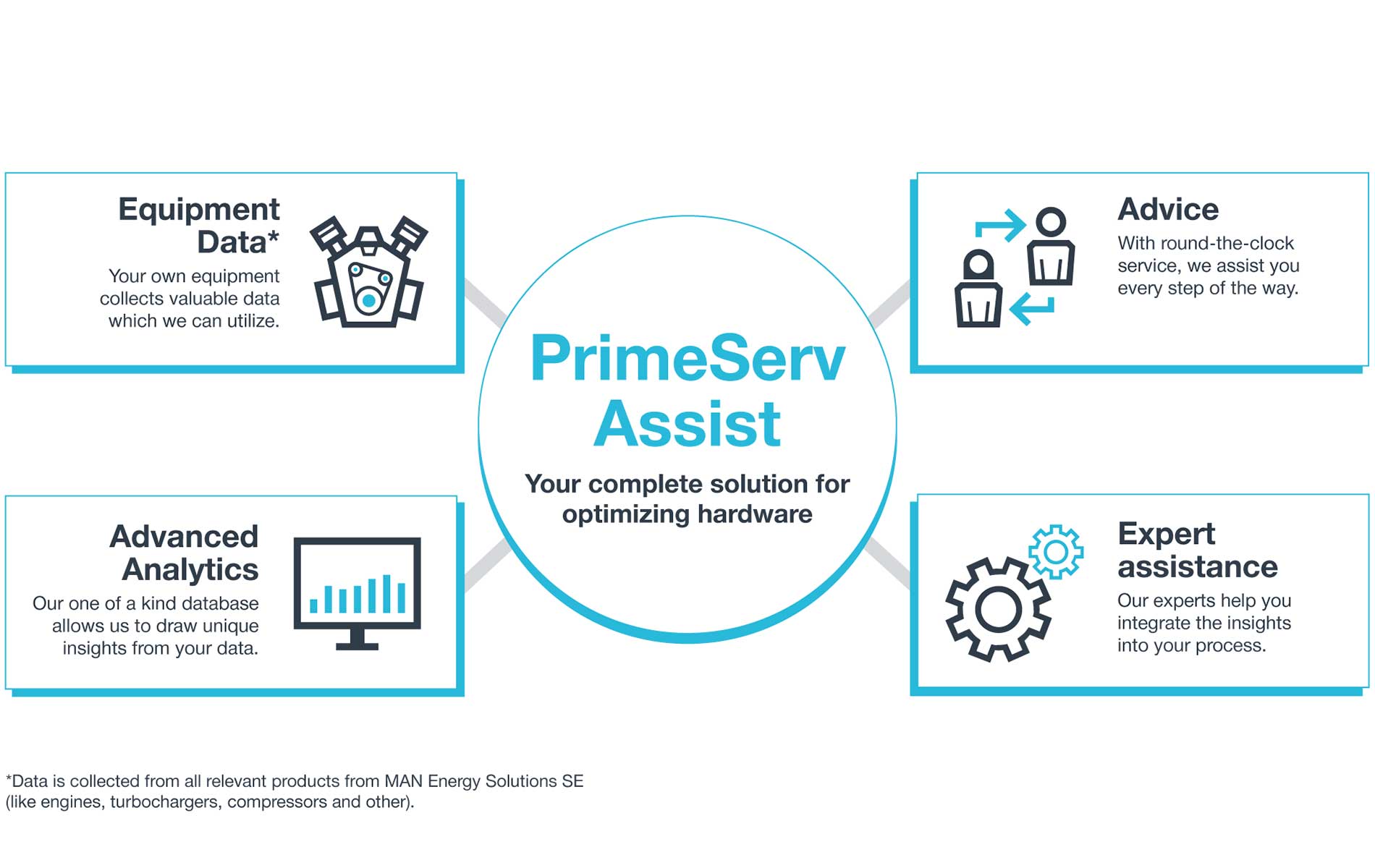 MAN_ES_PrimeServ_Assist MAN_ES_PrimeServ_Assist