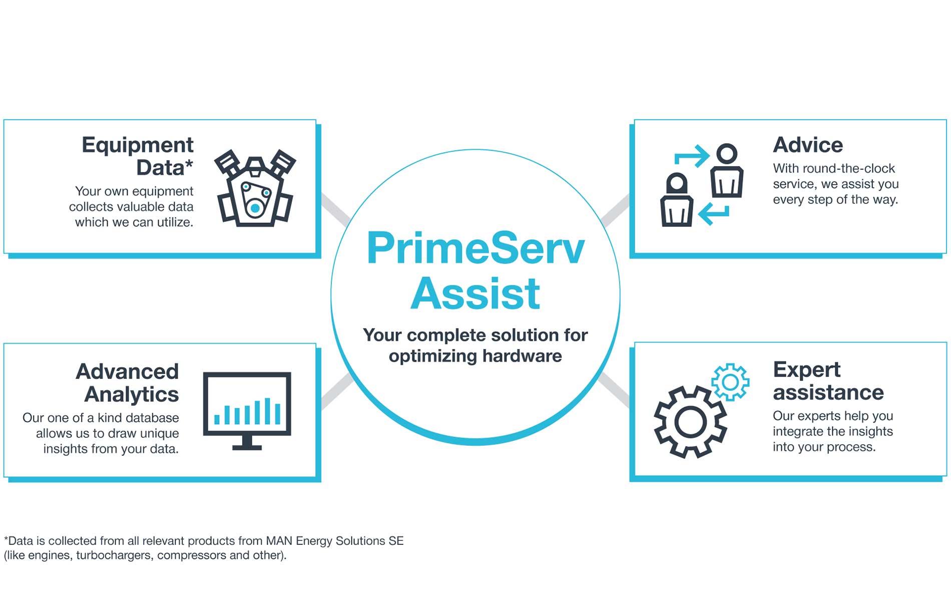 MAN_ES_PrimeServ_Assist